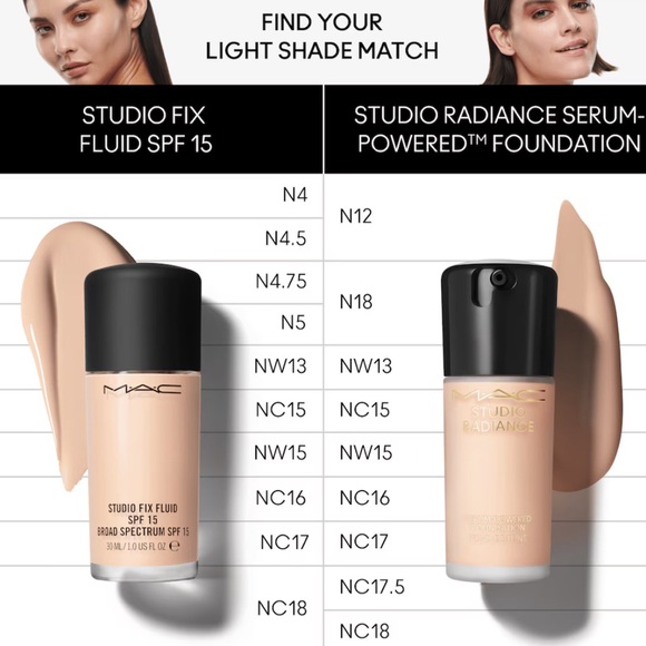 MAC STUDIO RADIANCE SERUM-POWERED™ FOUNDATION 30ml NW13 Brand New in Box - Picture 4 of 5